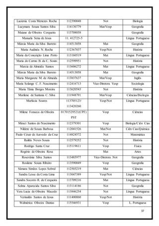 37
Lucienia Costa Menezes Rocha 112390048 Not Biologia
Lucymara Souza Santos Silva 114130779 Mat/Vesp Geografia
Maiane de Oliveira Cerqueira 113708058 Geografia
Manuela Sena de Jesus 11. 412725-5 Língua Portuguesa
Márcia Maria da Silva Barreto 114513058 Mat Geografia
Maria Audinéa N. Rocha 112367037 Vesp/Not História
Maria da Conceição Lima Porto 113160519 Mat Língua Portuguesa
Maria do Carmo B. da C. Souto 112599951 Not História
Marcia de Almeida Santos 113606272 Mat Língua Portuguesa
Márcia Maria da Silva Barreto 114513058 Mat Geografia
Maria Margarete M. de Almeida 113837637 Mat/Vesp Inglês
Maria Solange C. F. Nascimento 112416713 Vice-Diretora Vesp Sociologia
Maria Tânia Borges Moreira 113620543 Not História
Marilene de Santana C. Silva 111948791 Mat/Vesp Ciências/Biologia
Marlúcia Soares 113705123/
113420260
Vesp/Not Língua Portuguesa
Milene Fonseca de Oliveira 01701529521(CPF)
PST
Vesp Ciências
Miraci Santos do Nascimento 112379301 Vesp Biologia/Ciên Cias
Nildete de Souza Barbosa 112041526 Mat/Not Ciên Cias/Química
Paulo César de Azevedo da Cruz 114824572 Not Matemática
Railda Neves Souza 112579252 Not História
Rodrigo Santa Cruz 115119611 Vesp Física
Rogério de Oliveira Rosa Mat Artes
Rosevânia Silva Santos 113485977 Vice-Diretora Not Geografia
Rosilene Souza Ribeiro 113590049 Vesp Geografia
Sâmara Simões Lopes Sobral 112503219 Mat Ciências
Sandra Lessa da Costa Lima 113047389 Vesp/Not Língua Portuguesa
Sandra Socorro R. de Cerqueira 113709216 Mat Língua Portuguesa
Selma Aparecida Santos Silva 113114186 Not Geografia
Vera Lucia de Oliveira Macedo 113846254 Not Língua Portuguesa
Verinaldo Santos de Jesus 111400060 Vesp/Not História
Walmérica Oliveira Dantas 115546931 Vesp L. Portuguesa
 