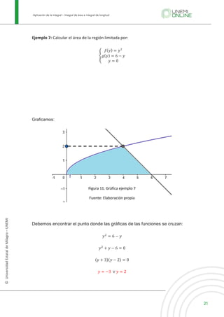 Aplicación de la integral – Integral de área e integral de longitud
21
©
Universidad
Estatal
de
Milagro
–
UNEMI
Ejemplo 7: Calcular el área de la región limitada por:
s
𝑓(𝑦) = 𝑦C
𝑔(𝑦) = 6 − 𝑦
𝑦 = 0
Graficamos:
Debemos encontrar el punto donde las gráficas de las funciones se cruzan:
𝑦C
= 6 − 𝑦
𝑦C
+ 𝑦 − 6 = 0
(𝑦 + 3)(𝑦 − 2) = 0
𝑦 = −3	 ∨ 𝑦 = 2
Figura 11. Gráfica ejemplo 7
Fuente: Elaboración propia
 