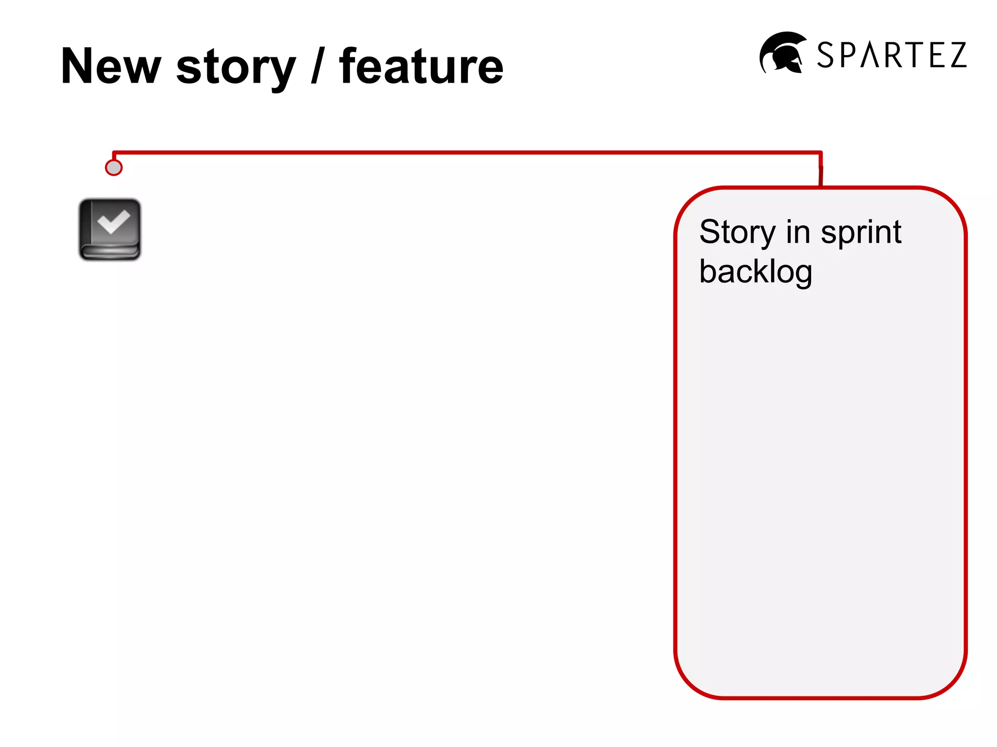 New story / feature

Story in sprint
backlog

 