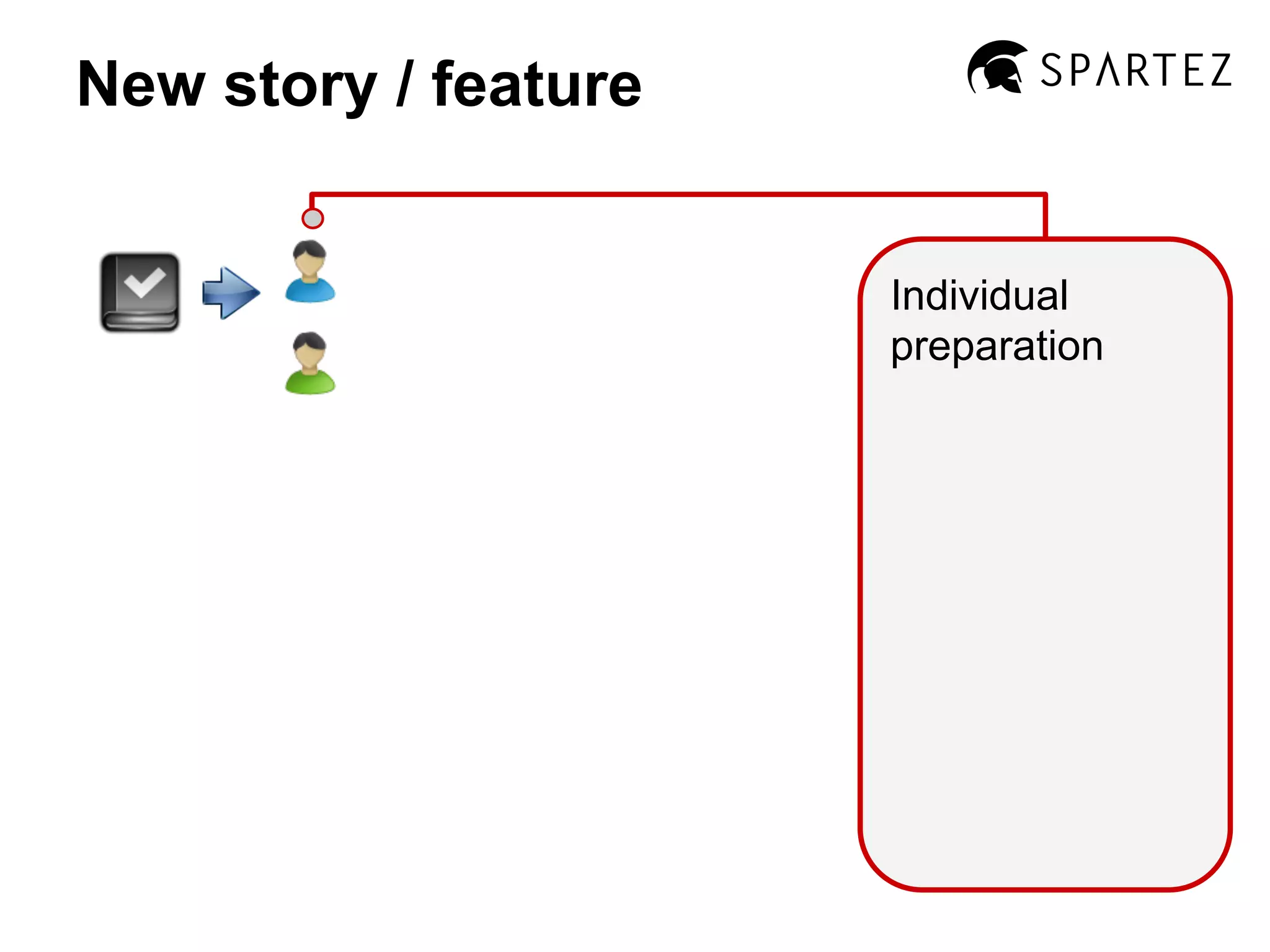 New story / feature

Individual
preparation

 