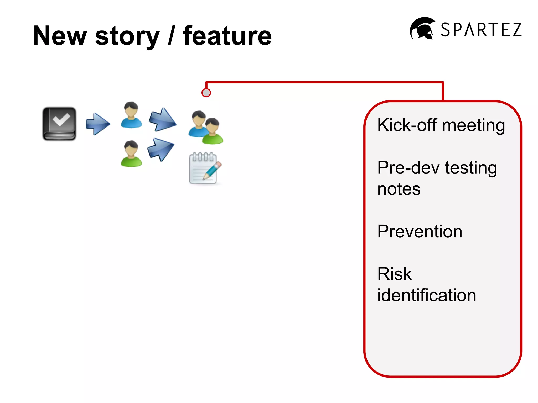 New story / feature

Kick-off meeting
Pre-dev testing
notes
Prevention
Risk
identification

 