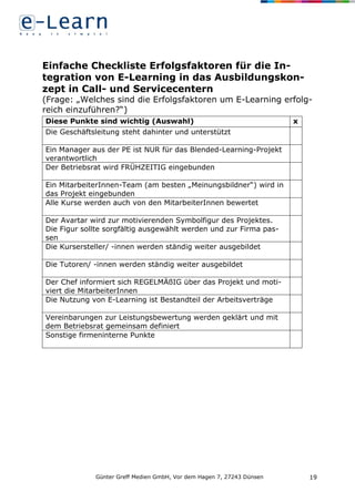 Günter Greff Medien GmbH, Vor dem Hagen 7, 27243 Dünsen 19
Einfache Checkliste Erfolgsfaktoren für die In-
tegration von E-Learning in das Ausbildungskon-
zept in Call- und Servicecentern
(Frage: „Welches sind die Erfolgsfaktoren um E-Learning erfolg-
reich einzuführen?“)
Diese Punkte sind wichtig (Auswahl) x
Die Geschäftsleitung steht dahinter und unterstützt
Ein Manager aus der PE ist NUR für das Blended-Learning-Projekt
verantwortlich
Der Betriebsrat wird FRÜHZEITIG eingebunden
Ein MitarbeiterInnen-Team (am besten „Meinungsbildner“) wird in
das Projekt eingebunden
Alle Kurse werden auch von den MitarbeiterInnen bewertet
Der Avartar wird zur motivierenden Symbolfigur des Projektes.
Die Figur sollte sorgfältig ausgewählt werden und zur Firma pas-
sen
Die Kursersteller/ -innen werden ständig weiter ausgebildet
Die Tutoren/ -innen werden ständig weiter ausgebildet
Der Chef informiert sich REGELMÄßIG über das Projekt und moti-
viert die MitarbeiterInnen
Die Nutzung von E-Learning ist Bestandteil der Arbeitsverträge
Vereinbarungen zur Leistungsbewertung werden geklärt und mit
dem Betriebsrat gemeinsam definiert
Sonstige firmeninterne Punkte
 