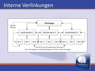 Die richtigen Schlagworte entscheiden über den ErfolgKeywords