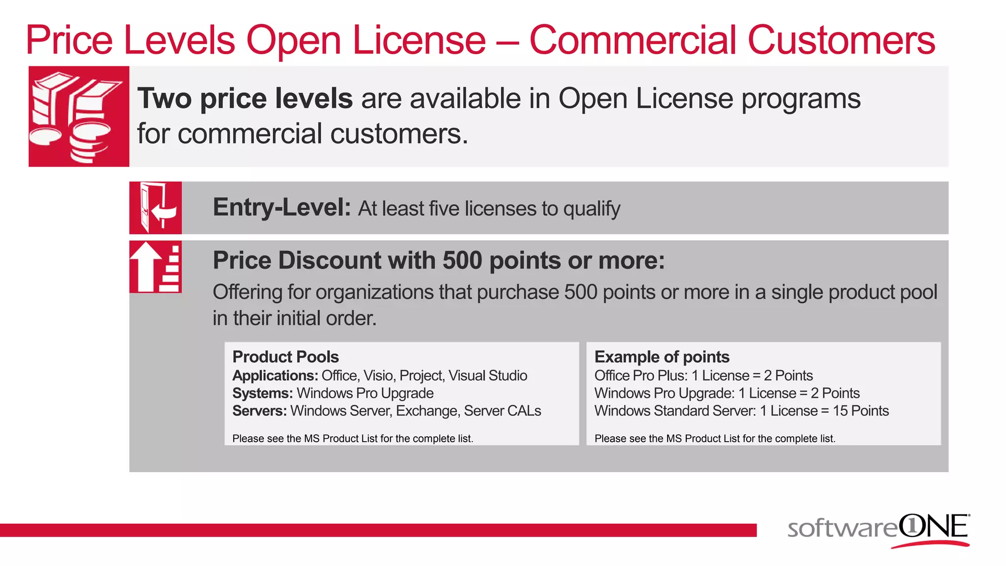 Price Levels Open License – Commercial Customers
Two price levels are available in Open License programs
for commercial customers.
Entry-Level: At least five licenses to qualify
Price Discount with 500 points or more:
Offering for organizations that purchase 500 points or more in a single product pool
in their initial order.
Product Pools
Applications: Office, Visio, Project, Visual Studio
Systems: Windows Pro Upgrade
Servers: Windows Server, Exchange, Server CALs
Please see the MS Product List for the complete list.
Example of points
Office Pro Plus: 1 License = 2 Points
Windows Pro Upgrade: 1 License = 2 Points
Windows Standard Server: 1 License = 15 Points
Please see the MS Product List for the complete list.
 