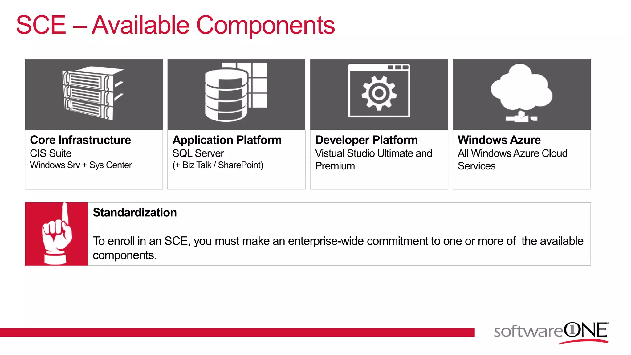 SCE – Available Components
Core Infrastructure
CIS Suite
Windows Srv + Sys Center
Developer Platform
Vistual Studio Ultimate and
Premium
Application Platform
SQL Server
(+ Biz Talk / SharePoint)
Windows Azure
All Windows Azure Cloud
Services
Standardization
To enroll in an SCE, you must make an enterprise-wide commitment to one or more of the available
components.
 
