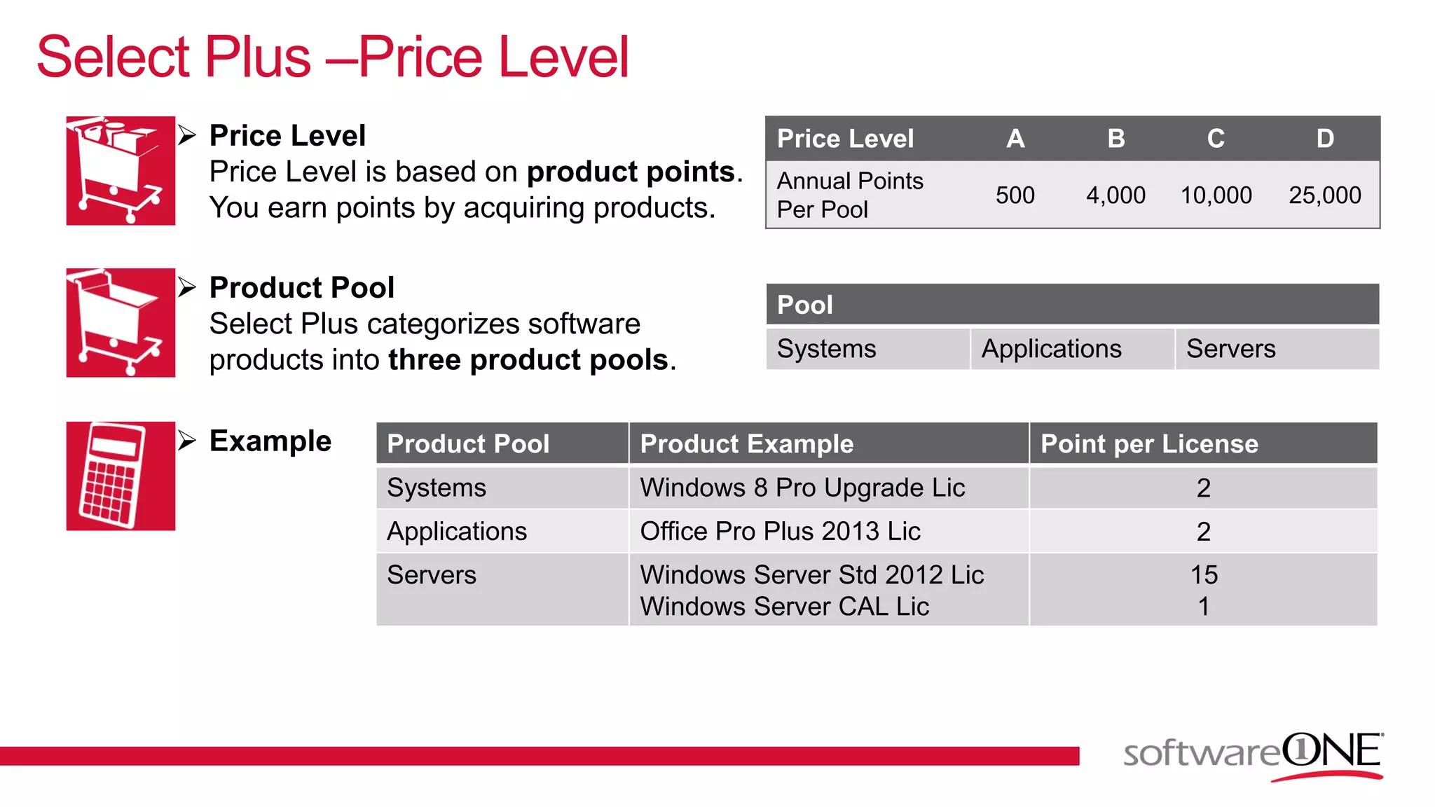 Select Plus –Price Level
Product Pool Product Example Point per License
Systems Windows 8 Pro Upgrade Lic 2
Applications Office Pro Plus 2013 Lic 2
Servers Windows Server Std 2012 Lic
Windows Server CAL Lic
15
1
 Price Level
Price Level is based on product points.
You earn points by acquiring products.
 Product Pool
Select Plus categorizes software
products into three product pools.
Price Level A B C D
Annual Points
Per Pool
500 4,000 10,000 25,000
Pool
Systems Applications Servers
 Example
 