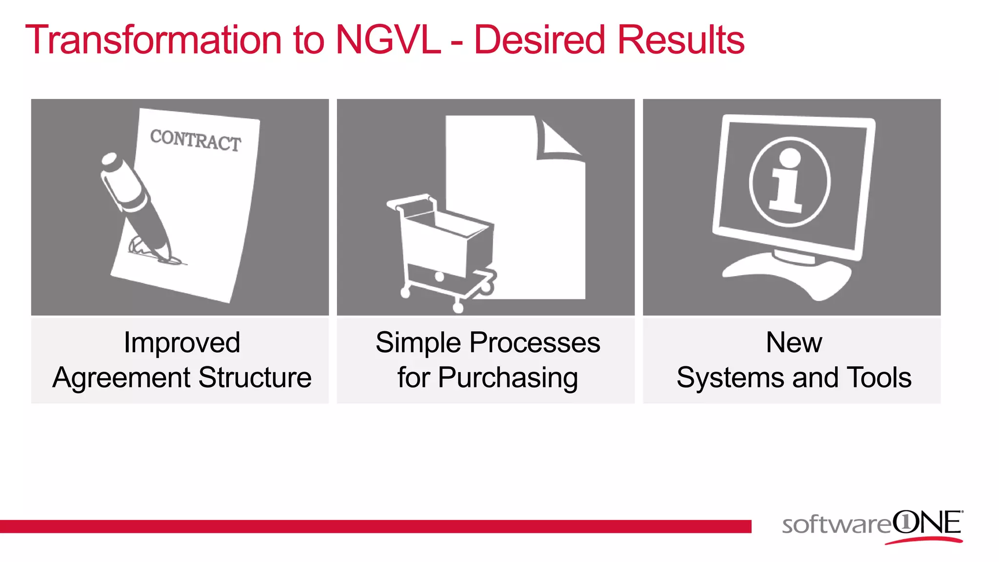 Transformation to NGVL - Desired Results
Improved
Agreement Structure
Simple Processes
for Purchasing
New
Systems and Tools
 