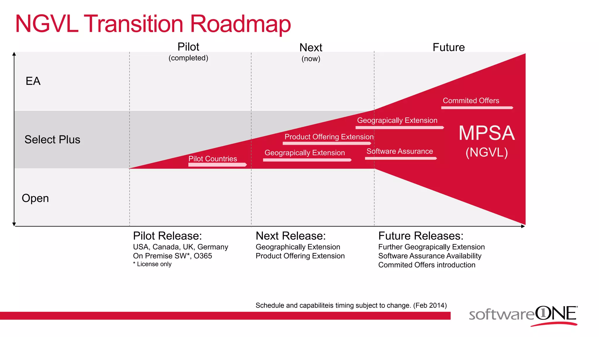 NGVL Transition Roadmap
EA
Select Plus
Open
Pilot
(completed)
Next
(now)
Future
MPSA
(NGVL)
Pilot Release:
USA, Canada, UK, Germany
On Premise SW*, O365
* License only
Next Release:
Geographically Extension
Product Offering Extension
Future Releases:
Further Geograpically Extension
Software Assurance Availability
Commited Offers introduction
Geograpically Extension
Product Offering Extension
Geograpically Extension
Software Assurance
Commited Offers
Schedule and capabiliteis timing subject to change. (Feb 2014)
Pilot Countries
 