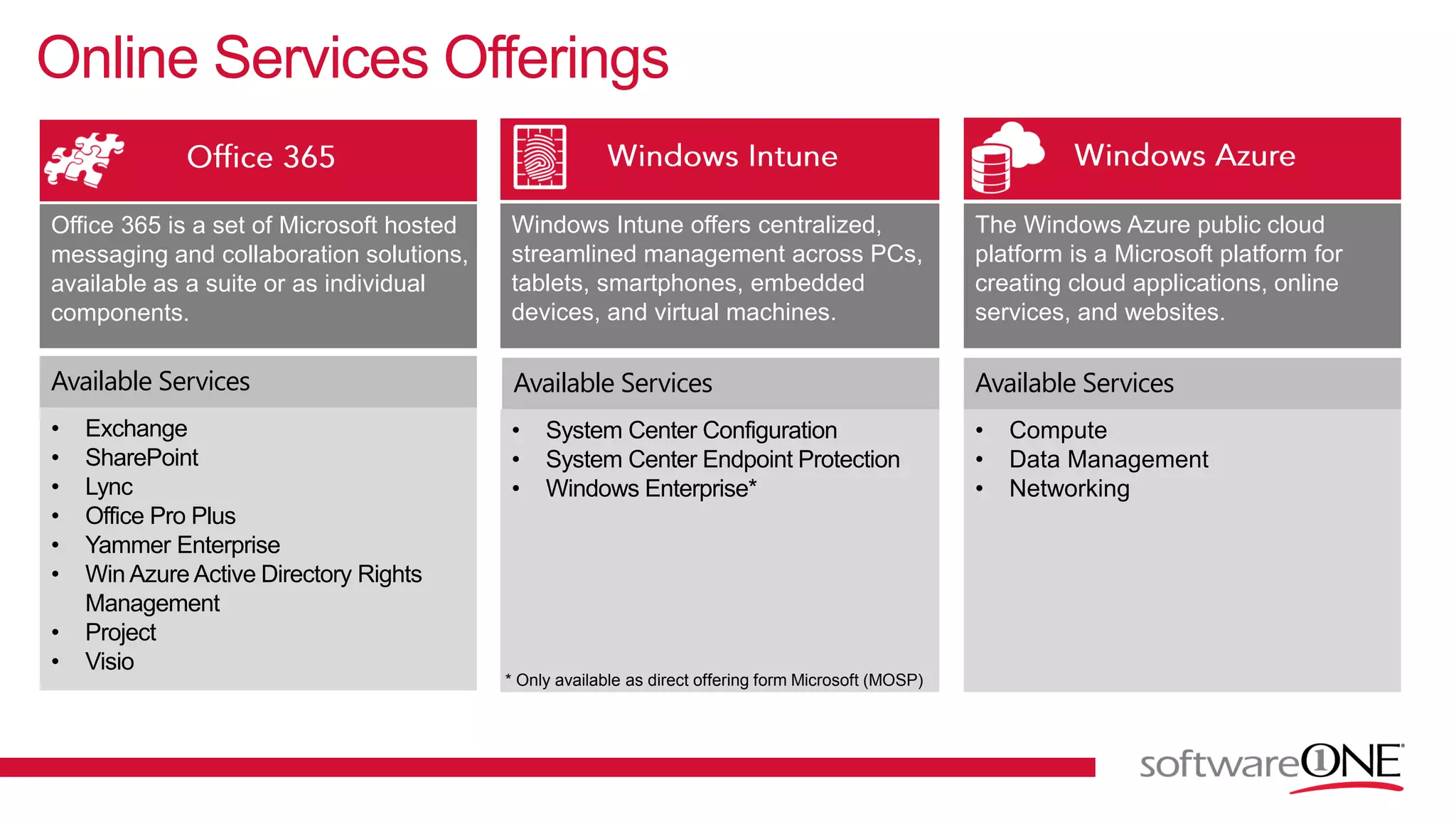 Online Services Offerings
• Exchange
• SharePoint
• Lync
• Office Pro Plus
• Yammer Enterprise
• Win Azure Active Directory Rights
Management
• Project
• Visio
• System Center Configuration
• System Center Endpoint Protection
• Windows Enterprise*
• Compute
• Data Management
• Networking
Office 365 is a set of Microsoft hosted
messaging and collaboration solutions,
available as a suite or as individual
components.
Windows Intune offers centralized,
streamlined management across PCs,
tablets, smartphones, embedded
devices, and virtual machines.
The Windows Azure public cloud
platform is a Microsoft platform for
creating cloud applications, online
services, and websites.
* Only available as direct offering form Microsoft (MOSP)
Available Services Available Services Available Services
 