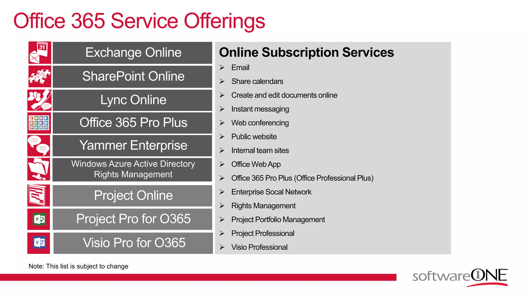 Office 365 Service Offerings
Online Subscription Services
 Email
 Share calendars
 Create and edit documents online
 Instant messaging
 Web conferencing
 Public website
 Internal team sites
 Office WebApp
 Office 365 Pro Plus (Office Professional Plus)
 Enterprise Socal Network
 Rights Management
 Project Portfolio Management
 Project Professional
 Visio Professional
Note: This list is subject to change
Windows Azure Active Directory
Rights Management
 