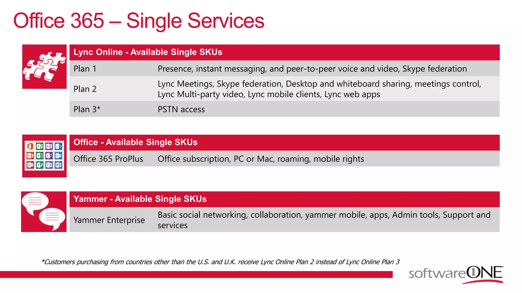 Office 365 – Single Services
Lync Online - Available Single SKUs
Plan 1 Presence, instant messaging, and peer-to-peer voice and video, Skype federation
Plan 2
Lync Meetings, Skype federation, Desktop and whiteboard sharing, meetings control,
Lync Multi-party video, Lync mobile clients, Lync web apps
Plan 3* PSTN access
Office - Available Single SKUs
Office 365 ProPlus Office subscription, PC or Mac, roaming, mobile rights
*Customers purchasing from countries other than the U.S. and U.K. receive Lync Online Plan 2 instead of Lync Online Plan 3
Yammer - Available Single SKUs
Yammer Enterprise
Basic social networking, collaboration, yammer mobile, apps, Admin tools, Support and
services
 