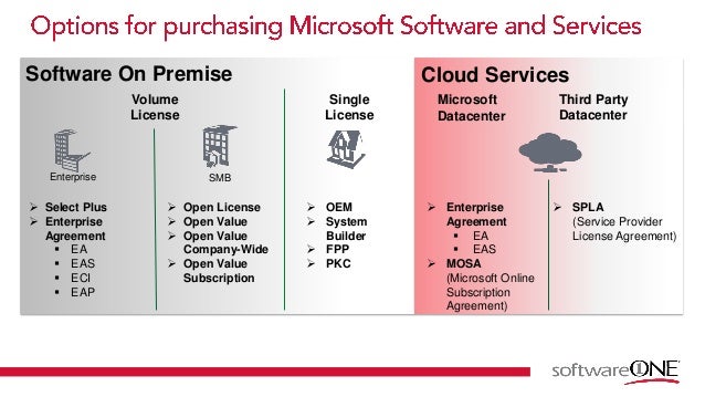 Microsoft Open License Agreement Expires On