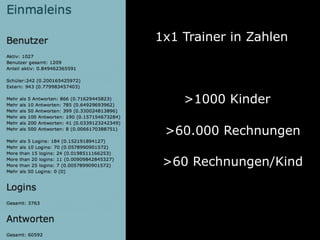 1x1 Trainer in Zahlen



    >1000 Kinder

 >60.000 Rechnungen

 >60 Rechnungen/Kind
 
