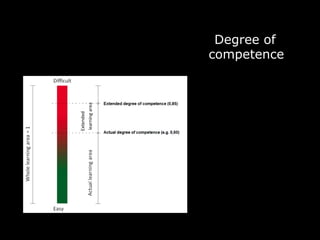 Degree of
competence
 