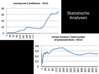 Statistische
 Analysen
 