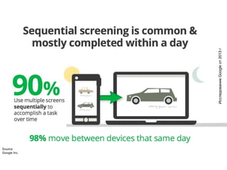 ИсследованиеGoogleот2013г
 
