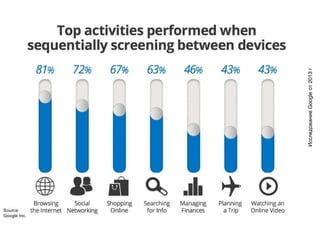 ИсследованиеGoogleот2013г
 