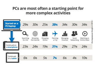 ИсследованиеGoogleот2013г
 