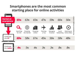 ИсследованиеGoogleот2013г
 
