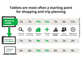ИсследованиеGoogleот2013г
 