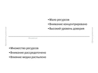 Внимание
Фрагментированное
Сфокусированное
•Множество ресурсов
•Внимание рассредоточено
•Влияние медиа распылено
•Мало ресурсов
•Внимание концентрировано
•Высокий уровень доверия
 