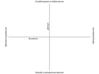 Внимание
Доступ
В любое время, в любом месте
Иногда, в конкретных местах
Фрагментированное
Сфокусированное
 