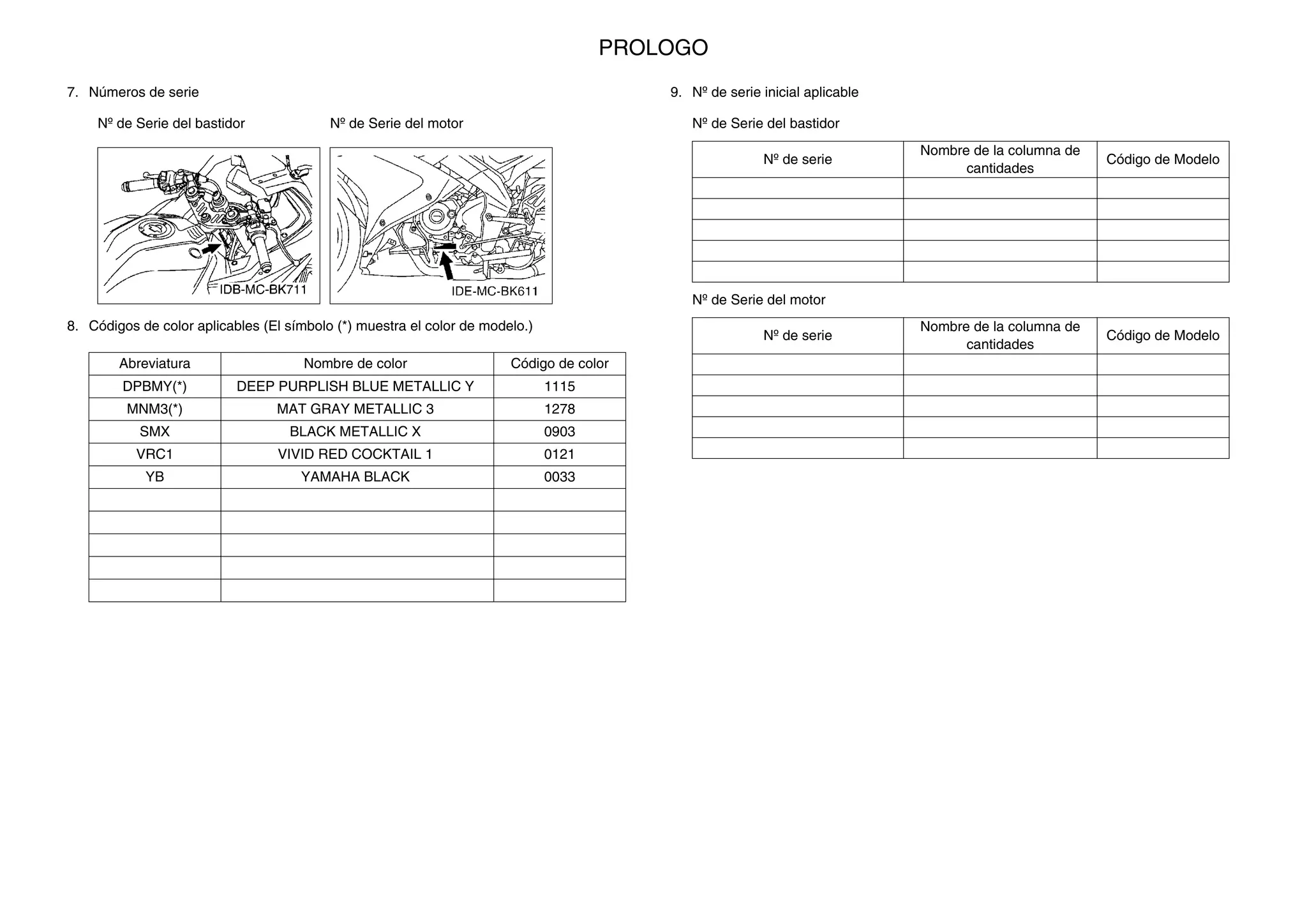 Manual de partes yamaha yzf r15 2021 pdf. | PDF