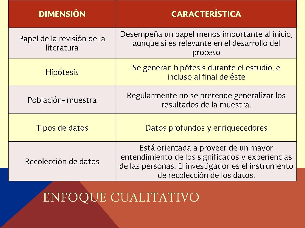 1x enfoque cualitativo sampieri