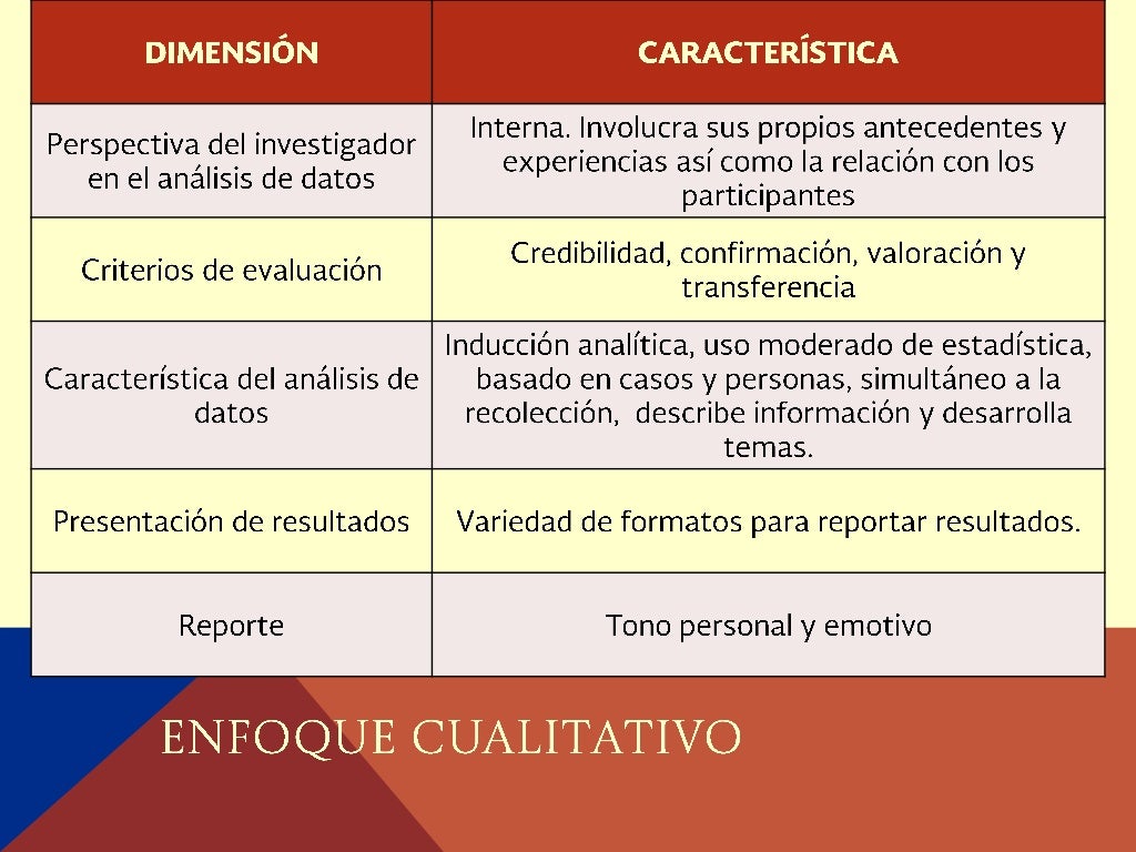 1x enfoque cualitativo sampieri