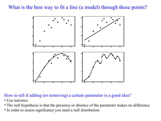 What is the best way to fit a line (a model) through these points?
How to tell if adding (or removing) a certain parameter is a good idea?
• Use statistics
• The null hypothesis is that the presence or absence of the parameter makes no difference
• In order to assess signifcance you need a null distribution
 