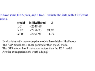 We have some DNA data, and a tree. Evaluate the data with 3 different
models.
model ln likelihood ∆
JC -2348.68
K2P -2256.73 91.95
GTR -2254.94 1.79
Evaluations with more complex models have higher likelihoods
The K2P model has 1 more parameter than the JC model
The GTR model has 4 more parameters than the K2P model
Are the extra parameters worth adding?
 