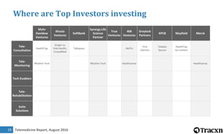 Telemedicine Report, August 201620
Top Investor by Stage of Entry
Village Capital 4
Healthbox 3
Rock Health 3
Y Combinator...