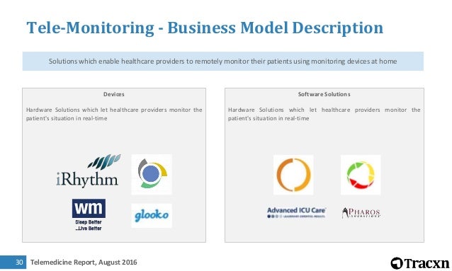 Home health telemedicine model Home health telemedicine model