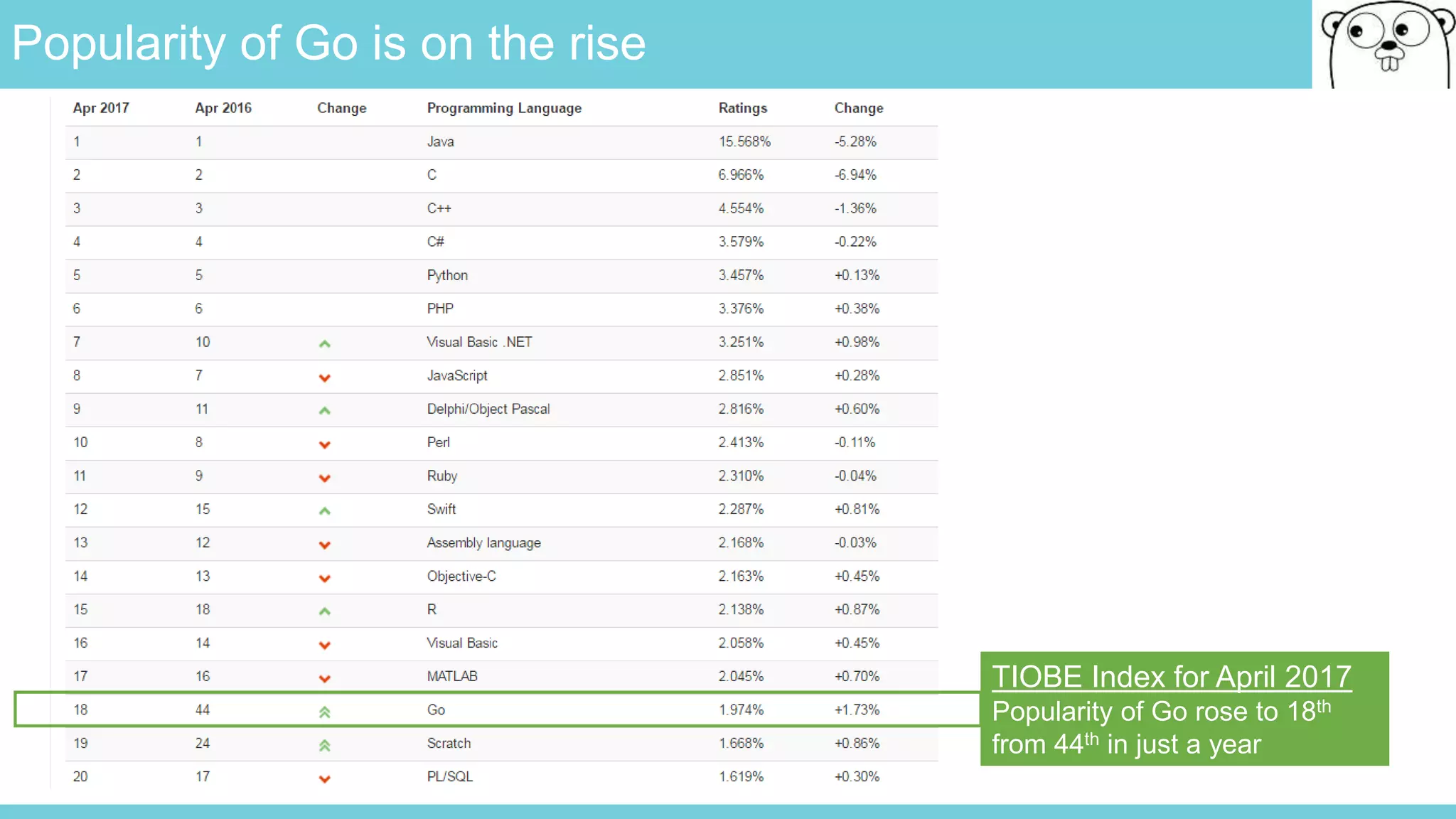 Golang - Overview of Go (golang) Language | PPTX