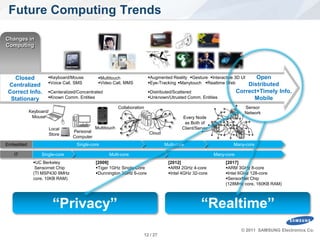 Future Computing Trends

Changes in
Computing




  Closed           Keyboard/Mouse         Multitouch                 Augmented Reality Gesture Interactive 3D UI      Open
                   Voice Call, SMS        Video Call, MMS            Eye-Tracking Manytouch Realtime Web           Distributed
Centralized
Correct Info.      Centeralized/Concentrated                          Distributed/Scattered                       Correct+Timely Info.
 Stationary        Known Comm. Entities                               Unknown/Utrusted Comm. Entities                   Mobile
                                                       Collaboration                                                   Sensor
           Keyboard/                                                                                                   Network
            Mouse                                                                       Every Node
                                                                                         as Both of
                       Local              Multitouch                                    Client/Server
                               Personal                                Cloud
                       Store
                               Computer
Embedded                        Single-core                                    Multi-core                       Many-core

   IT           Single-core                      Multi-core                                             Many-core
             UC Berkeley                 [2009]                                [2012]                       [2017]
              Sensornet Chip              Tiger 1GHz Single-Core               ARM 2GHz 4-core             ARM 3GHz 8-core
             (TI MSP430 8MHz              Dunnington 3GHz 6-core               Intel 4GHz 32-core          Intel 6GHz 128-core
             core, 10KB RAM)                                                                                 SensorNet Chip
                                                                                                             (128MHz core, 160KB RAM)




                        “Privacy”                                                                “Realtime”
                                                                                                                     © 2011 SAMSUNG Electronics Co.
SW Platform Team.                                                  12 / 27
 