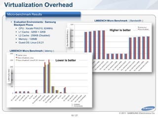 Virtualization Overhead
  Micro-benchmark Results
                                                              LMBENCH Micro Benchmark ( Bandwidth )
     Evaluation Environments : Samsung
      Blackjack Phone
        CPU : Xscale PXA310, 624MHz
                                                                         Higher is better
        L1 Cache : 32KB + 32KB
        L2 Cache : 256KB (Disabled)
        Memory : 128MB
        Guest OS: Linux-2.6.21


   LMBENCH Micro Benchmark ( latency )


                                         Lower is better




                                                                                © 2011 SAMSUNG Electronics Co.
SW Platform Team.                                   18 / 27
 