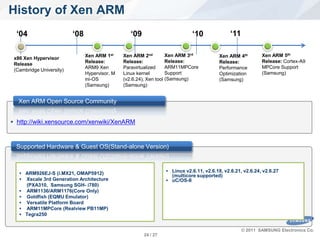 History of Xen ARM
   „04                     „08                      „09                          „10             „11

                                 Xen ARM 1st     Xen ARM 2nd         Xen ARM 3rd            Xen ARM 4th        Xen ARM 5th
  x86 Xen Hypervisor
                                 Release:        Release:            Release:               Release:           Release: Cortex-A9
  Release
                                 ARM9 Xen        Paravirtualized     ARM11MPCore            Performance        MPCore Support
  (Cambridge University)
                                 Hypervisor, M   Linux kernel        Support                Optimization       (Samsung)
                                 ini-OS          (v2.6.24), Xen tool (Samsung)              (Samsung)
                                 (Samsung)       (Samsung)


    Xen ARM Open Source Community


  http://wiki.xensource.com/xenwiki/XenARM



   Supported Hardware & Guest OS(Stand-alone Version)


                                                                     Linux v2.6.11, v2.6.18, v2.6.21, v2.6.24, v2.6.27
     ARM926EJ-S (i.MX21, OMAP5912)
                                                                      (multicore supported)
     Xscale 3rd Generation Architecture                             uC/OS-II
        (PXA310, Samsung SGH- i780)
       ARM1136/ARM1176(Core Only)
       Goldfish (EQMU Emulator)
       Versatile Platform Board
       ARM11MPCore (Realview PB11MP)
       Tegra250


                                                                                                       © 2011 SAMSUNG Electronics Co.
SW Platform Team.                                         24 / 27
 