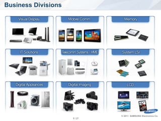 Business Divisions




                              © 2011 SAMSUNG Electronics Co.
SW Platform Team.    5 / 27
 