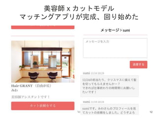 © 2015 Actcat, Inc.
美容師 x カットモデル
マッチングアプリが完成、回り始めた
12
 