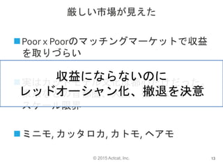 © 2015 Actcat, Inc.
厳しい市場が見えた
Poor x Poorのマッチングマーケットで収益
を取りづらい
実はカットモデル文化は都心だけだった。
東京などの首都圏、大阪、福岡など。
スケール限界
ミニモ, カッタロカ, カトモ, ヘアモ
13
収益にならないのに
レッドオーシャン化、撤退を決意
 