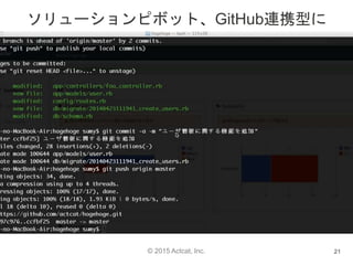 © 2015 Actcat, Inc.
ソリューションピボット、GitHub連携型に
21
 