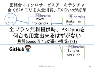 © 2015 Actcat, Inc.
密結合マイクロサービスアーキテクチャ
全てがメモリを大量消費、PX Dynoが必須
25
www
Frontend +
API + Job
Brakeman
API + Job
Rails Best
Practices
API + Job
Bundler
API + Job
全プラン無料提供時、PX Dynoを
何台も用意出来るはずがない
月額60000円 * 4が最小構成 (T-T)
 