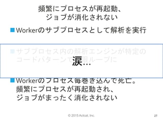 © 2015 Actcat, Inc.
頻繁にプロセスが再起動、
ジョブが消化されない
27
Workerのサブプロセスとして解析を実行
サブプロセス内の解析エンジンが特定の
コードパターンで無限ループに
Workerのプロセス毎巻き込んで死亡。
頻繁にプロセスが再起動され、
ジョブがまったく消化されない
涙…
 