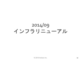 © 2015 Actcat, Inc.
2014/09
インフラリニューアル
32
 