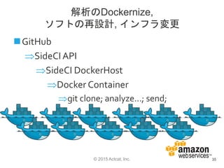 © 2015 Actcat, Inc.
解析のDockernize,
ソフトの再設計, インフラ変更
GitHub
SideCIAPI
SideCI DockerHost
Docker Container
git clone; analyze…; send;
35
 