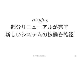 © 2015 Actcat, Inc.
2015/03
部分リニューアルが完了
新しいシステムの稼働を確認
36
 
