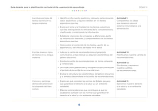 4
CICLO VI
Guía docente para la planificación curricular de la experiencia de aprendizaje
Lee diversos tipos de
textos escritos en su
lengua materna.
•	 Identifica información explícita y relevante seleccionando
datos específicos y algunos detalles en los textos
expositivos que lee.
•	 Explica el tema y la finalidad de los textos expositivos
que lee, distinguiendo lo relevante de lo complementario,
clasificando y sintetizando la información.
•	 Establece relaciones de semejanza y diferencia a partir
de información relevante y complementaria de los textos
expositivos que lee.
•	 Opina sobre el contenido de los textos a partir de su
experiencia y del efecto del texto en el lector.
Actividad 1:
Compartimos las ideas
que tenemos sobre el
sistema inmunológico y la
alimentación.
Escribe diversos tipos
de textos en su lengua
materna.
•	 Adecúa la cartilla de recomendaciones al propósito
comunicativo, al tipo textual y a algunas características del
género discursivo.
•	 Escribe la cartilla de recomendaciones de forma coherente
y cohesionada.
•	 Utiliza recursos gramaticales y ortográficos que contribuyan
al sentido de la cartilla de recomendaciones.
•	 Evalúa la estructura, las características del género discursivo
y la temática desarrollada en la cartilla de recomendaciones.
Actividad 12:
Planificamos nuestra cartilla de
recomendaciones.
Actividad 13:
Escribimos y revisamos
nuestras cartillas
de recomendaciones.
Convive y participa
democráticamente en
la búsqueda del bien
común.
•	 Explica en qué consisten las normas del Estado peruano
que garantizan el derecho a la salud y a un ambiente
saludable.
•	 Elabora recomendaciones que contribuyan a que los
ciudadanos cumplan con las normas que garantizan el
derecho a la salud y a un ambiente saludable.
Actividad 11:
Ejercemos nuestro derecho
a la salud y a un ambiente
saludable.
 