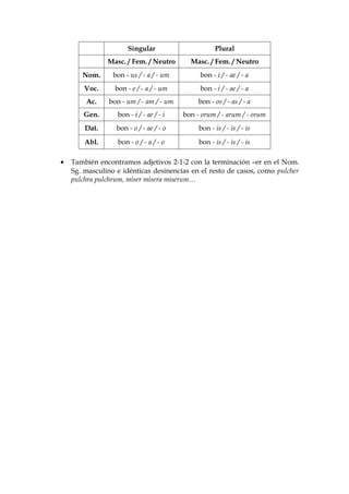 Singular                      Plural
               Masc. / Fem. / Neutro       Masc. / Fem. / Neutro
       Nom.      bon - us / - a / - um        bon - i / - ae / - a
        Voc.     bon - e / - a / - um         bon - i / - ae / - a
        Ac.    bon - um / - am / - um         bon - os / - as / - a
       Gen.       bon - i / - ae / - i   bon - orum / - arum / - orum
        Dat.      bon - o / - ae / - o        bon - is / - is / - is
        Abl.      bon - o / - a / - o         bon - is / - is / - is

•   También encontramos adjetivos 2-1-2 con la terminación –er en el Nom.
    Sg. masculino e idénticas desinencias en el resto de casos, como pulcher
    pulchra pulchrum, miser misera miserum…
 