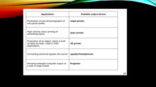 Graphics Output 8 Project Comprehensive Overview of Output Devices: Printers, Displays, and ...