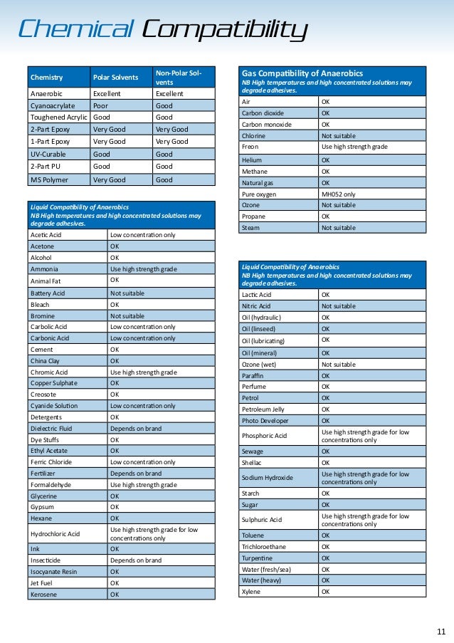 permabond adhesive guide uk brochure propane chart